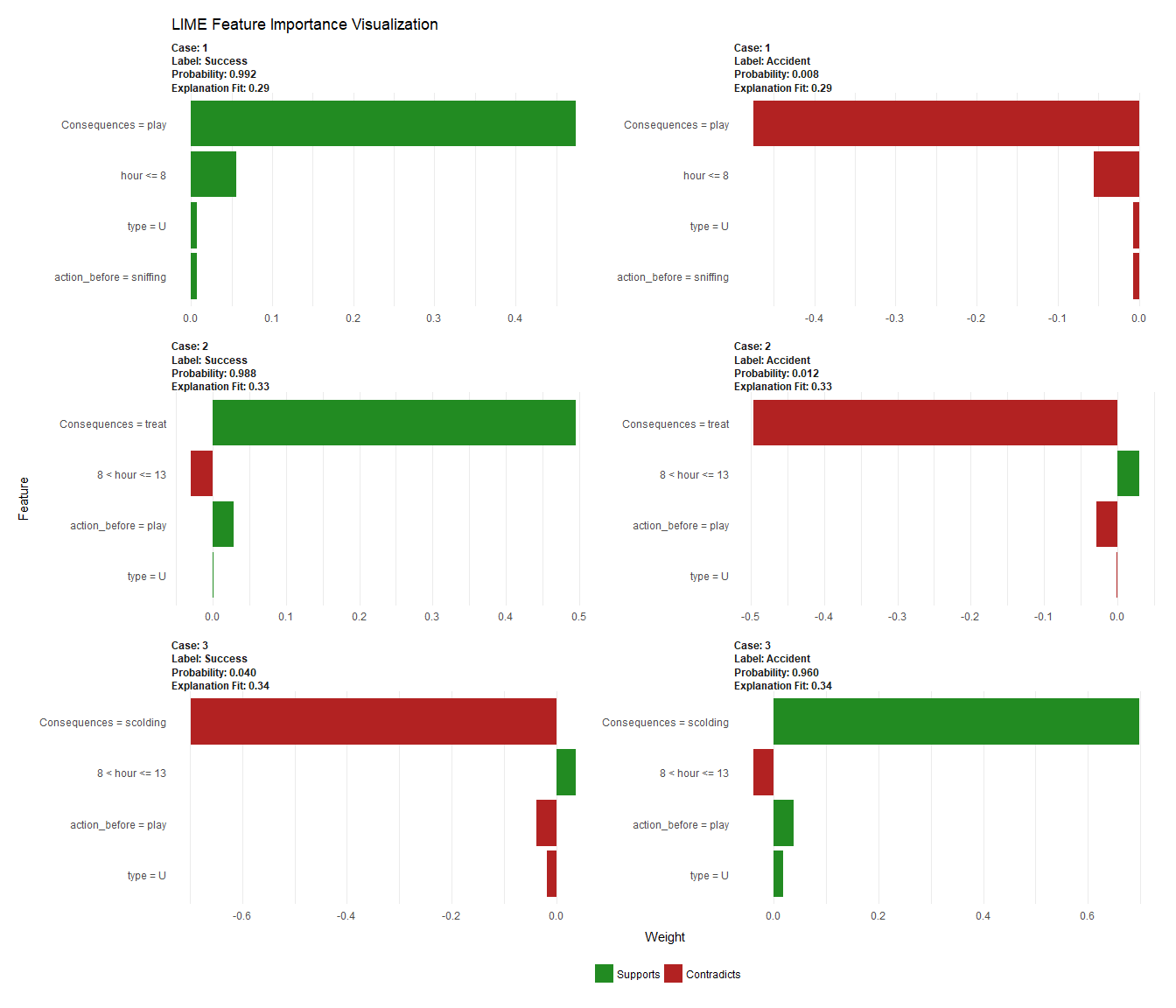 LIME Feature Importance Visualization